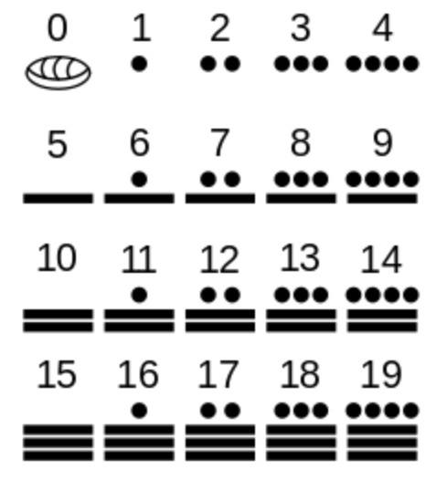 Sistem numerasi maya