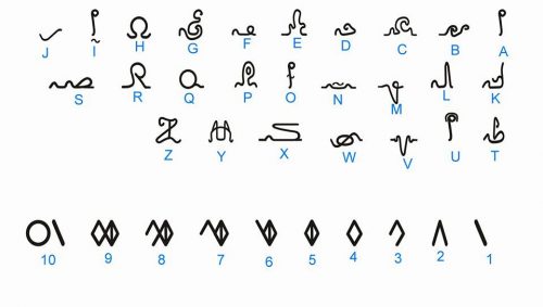 Spt inilah huruf Lemuria alphabet bangsa  awalun …