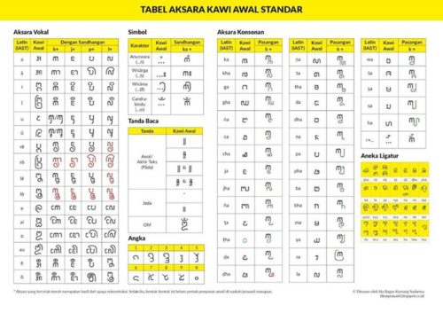 Revisi Tabel Aksara Kawi Awal Standar …