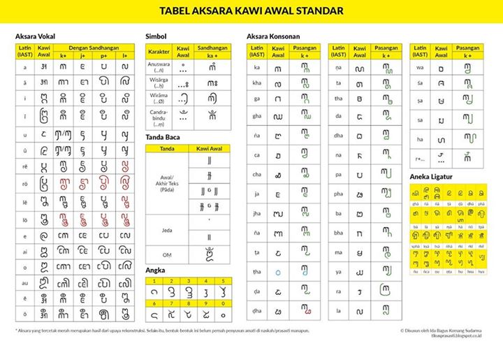 Revisi Tabel Aksara Kawi Awal Standar …