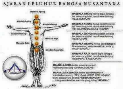 falsafah hidup orang jawa (ajaran budhi pekerti …