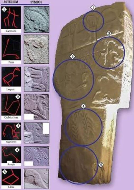 Ukiran diatas Batu Purba Göbekli Tepe …