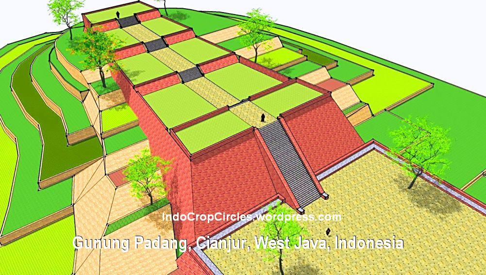 Riset Piramida Gunung Padang cianjur ditawar Rp. …