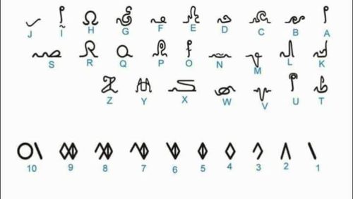 Lemuria Alphabet n Numeric