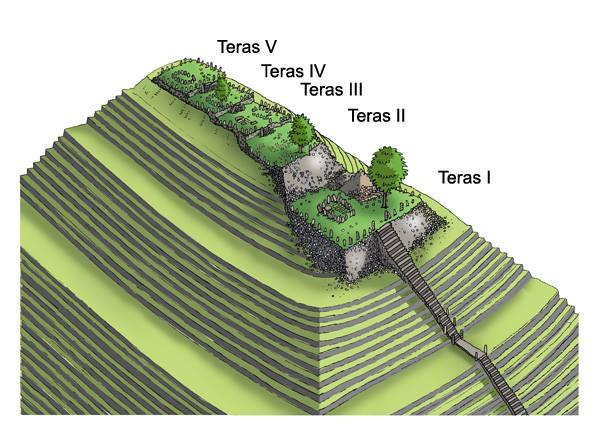 Apa kata dunia ttg situs gunung padang cianjur …