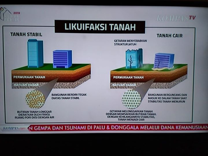 Fenomena Likuifaksi ini jd mengingatkan sy akan …