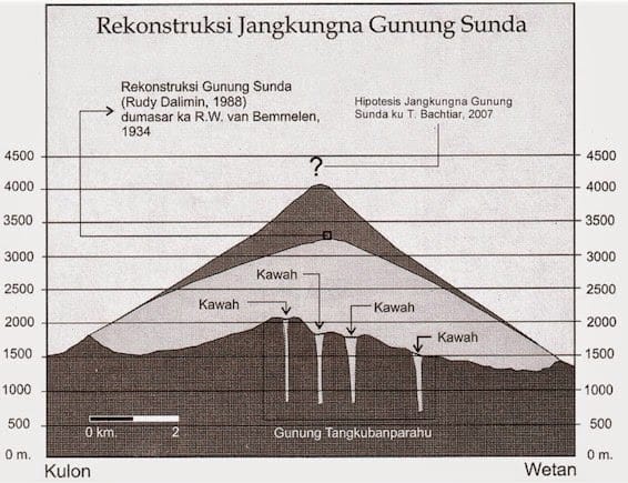 Gunung Jayagiri yg terlupakan..http